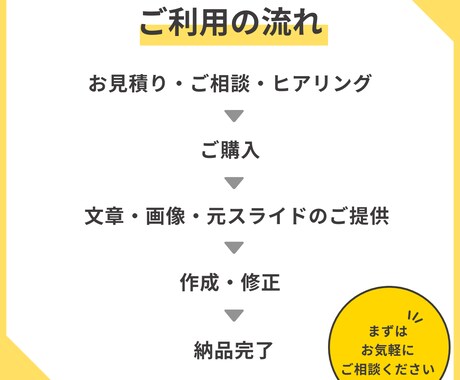 3件限定価格◎デザイナーがスライド作成します 自信が持てる！見やすい！わかりやすい！ イメージ2
