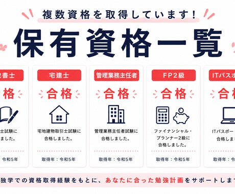 現役大学生が行政書士勉強法を教えます 大学生の複数資格合格者が勉強方をサポート！ イメージ2