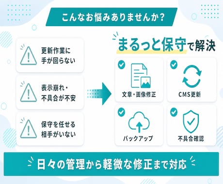 サイトの保守管理・運用をいたします HP制作後も安心！プロにお任せ！ イメージ2
