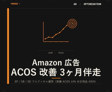 Amazon広告ACOS改善を3ヶ月伴走します SP/SB/SDフルファネル運用で広告効率を再設計 イメージ1