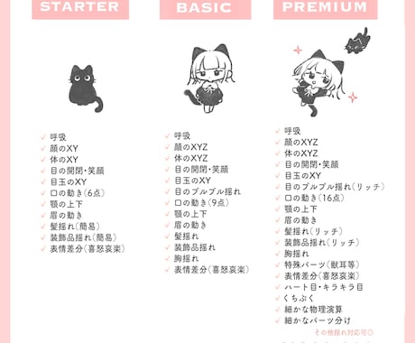 高稼働のVtuberモデルを制作します Vtuberに必要なモデル1式を全てを依頼したい方へ イメージ2