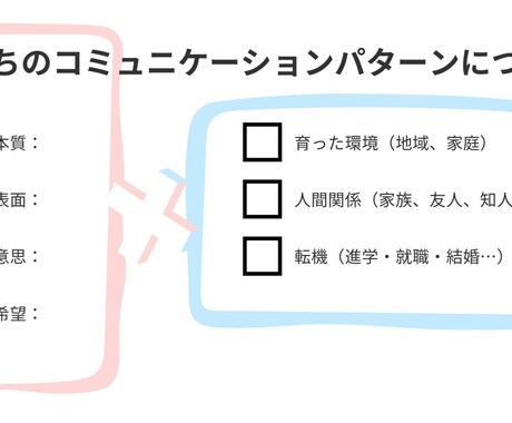凹凸タイプのキャリア分析します 個性心理学で噛み合う会話に整える イメージ2