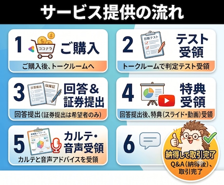 動画と音声付！あなたの保険を選ぶ力を診断します 6つの指標で図解カルテ化！あなたの保険の課題、CFP®が診断 イメージ2