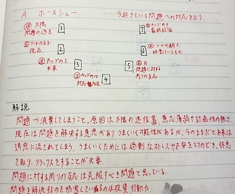 48時間以内☆タロットカードであなたの事を占います 現在の運勢全般からこれから1年の運気☆1つの物事の運勢まで！ イメージ1