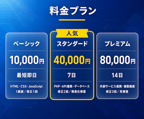 お試し版（PoC）のアプリ・ツールを作ります 1万円・最短即日でお試し版を制作（AI対応可） イメージ2