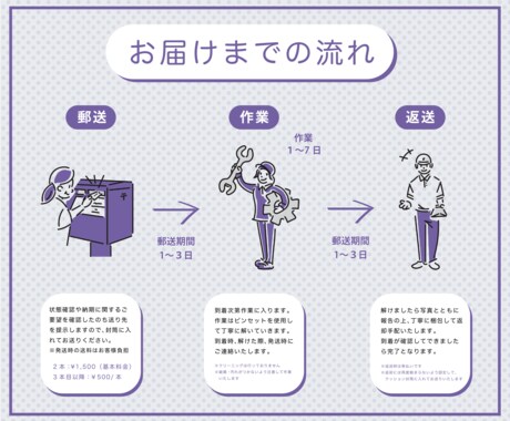 絡まったイヤホンやコードをほどきます 複雑に絡まったイヤホンやコードをピンセットで丁寧にほどきます イメージ2