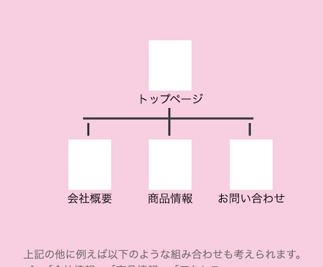 WIX認定クリエイターがホームページを作成します スマホ表示同時作成！WIXSEO最大限対策！ココナラ実績あり イメージ2