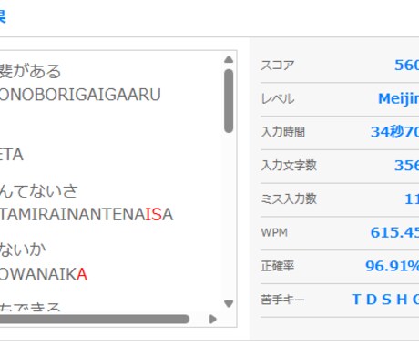 即日！動画・音声を即、テキスト化します 「今日中に記事化したい」その要望に速度でお応えします。 イメージ1