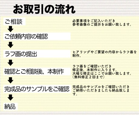 SNS・美容・コラム・LP用イラスト制作します ５枚1組・喜怒哀楽セットやテイスト別にお答えします！ イメージ2