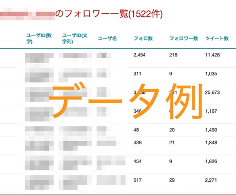 twitterのキャペーンデータを取得します 「フォロワー＆リツイートで〇〇獲得」のデータを取得 イメージ2
