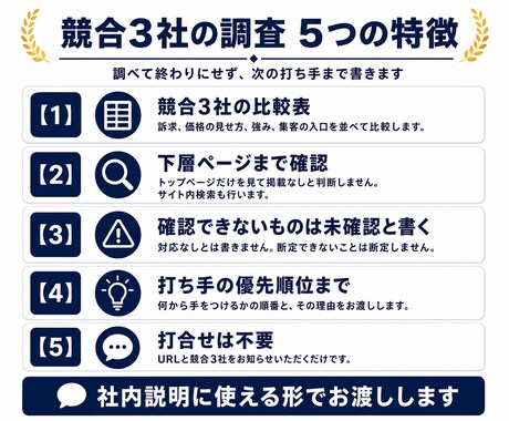 競合3社を調べて次の打ち手まで提案します 市場概況＋競合比較表＋打ち手の優先順位｜打合せ不要 イメージ2