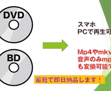 DVDやBDからPCやスマホで視聴可能にします DVDやブルーレイからPCやスマホで視聴可能なデータへ変換 イメージ1