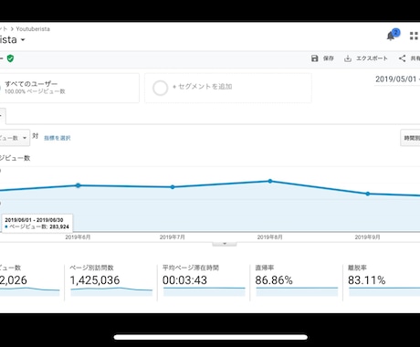 YouTuber情報メディアサイトで宣伝します 月17〜30万PVのWEBメディアで純広告を掲載します イメージ1