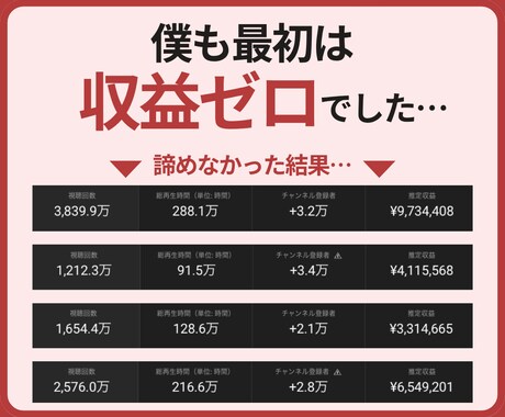 0→500万再生達成した僕が相談乗ります コンサル購入前のお試し、ちょっとしたことの相談でもOKです！ イメージ2
