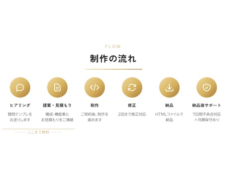 予約や問い合わせ機能のあるLPを作成します 初めてWebページを依頼する方にも分かりやすく対応します。 イメージ2