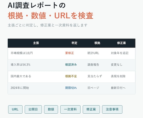 AI調査レポートの根拠・数値を検査します URL・公開日・一次資料を主張ごとに確認 イメージ1
