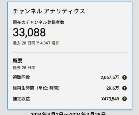 登録者3万人達成YouTuberが2ヶ月伴走します 初心者の方へ：質問に何度でも回答＆週1の打合わせで成果を出す イメージ2
