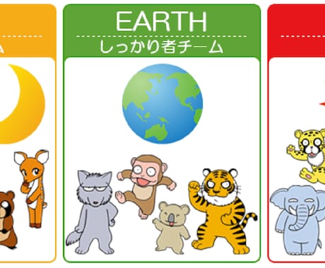 生年月日で子どもの個性とより良い関わり方を伝えます 個性心理學®︎　認定講師｜アドバイザー イメージ1