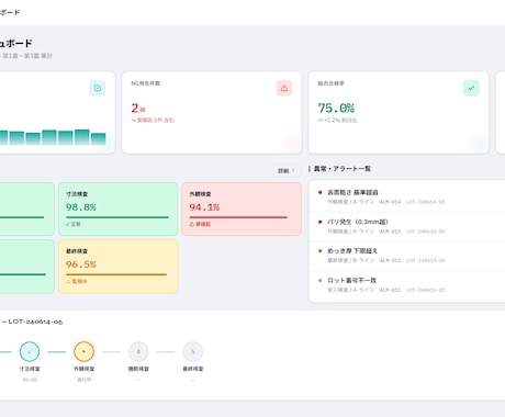 業務プロトタイプ設計と試作デモを制作します 要件整理から試作まで伴走して動くデモを作成します！ イメージ1
