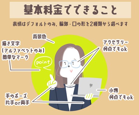 アイコン描きます SNSやブログにぴったりなゆるシンプルなイラスト イメージ2