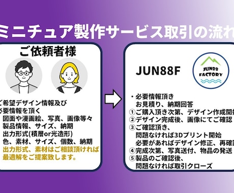 ミニチュア製作、模型製作致します 画像や漫画絵から模型製作致します！！ イメージ2