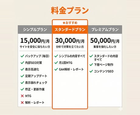 ホームページの保守管理・運用サポートいたします 他社制作サイトの引き受けもOK!サイト運用をまるごとサポート イメージ2