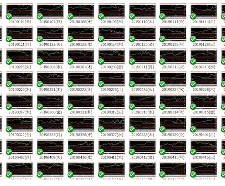 MT4で過去チャートのスクショをします 過去検証をしたいけど時間がない方へ イメージ1