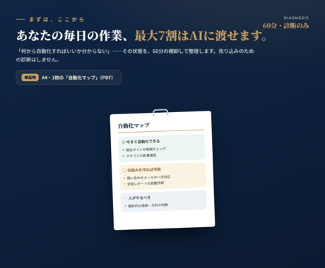 AI自動化できる業務をA4に整理します 60分で外注前の判断材料を作ります イメージ1