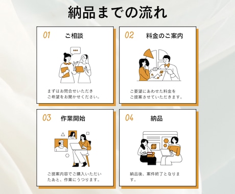 ローカルSEO・MEO対策のチェックをします ローカルSEO・MEO対策がしっかり出来ているか確認します！ イメージ2