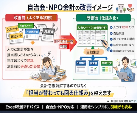 自治会会計を誰でも引き継げるExcelに改善します 担当が替わっても困らない　会計Excelを整理・改善します イメージ1