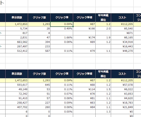 リスティング広告の自動集計レポートを提供します リスティング広告のデータを簡単に集計・分析したい方へ イメージ1
