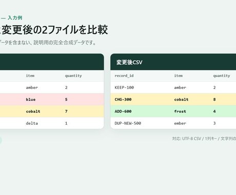 CSVの差分を分類別に一覧化します 1列キーで追加・削除・変更・重複・空欄を整理 イメージ2