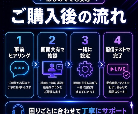 OBS・配信設定を画面共有でサポートします 初心者向けに画面共有で一緒に設定 イメージ2