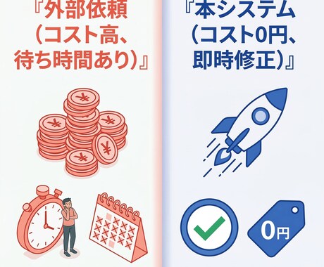 WPに見積フォーム・PDF作成システムを構築します 見積からPDF発行まで完全自動化。即時発行で成約をサポート。 イメージ2