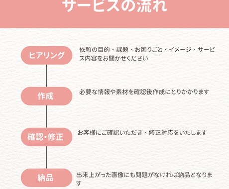 丸投げOK｜納品実績500本ショート動画編集します 編集めんどくさいをゼロに。プロに丸投げで動画制作できます。 イメージ2