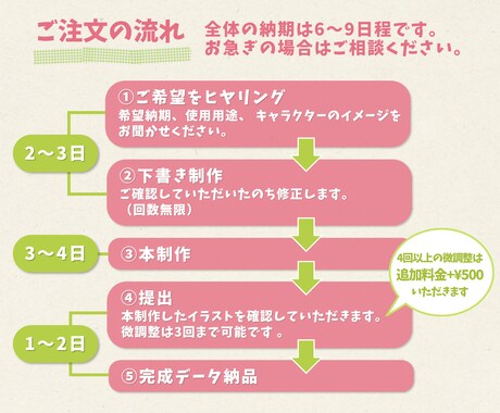 やわらかい雰囲気のミニキャラを制作します SNSや印刷物などのアイコンや挿絵、商用目的にも使用可能！ イメージ2