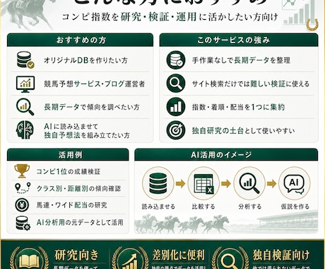 更新！コンピ指数データ取り込み代行します コンピ指数をデータベース化して予想精度や成績を向上させよう イメージ2