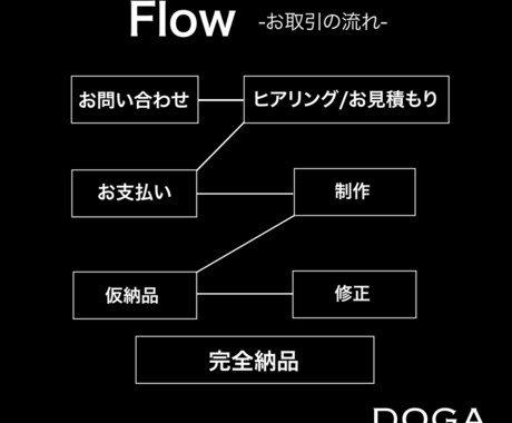 おしゃれに分かりやすく！丁寧に動画編集いたします 企業YouTube実績５００本以上で安心！ イメージ2