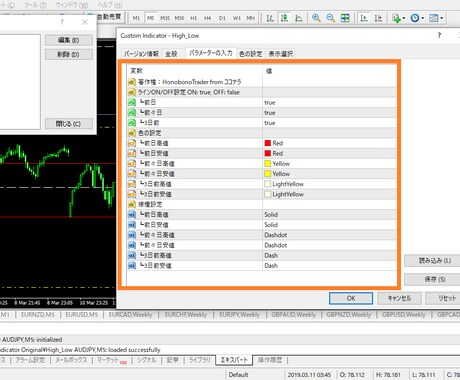 3日間の高値安値表示　インジケータ譲渡します ライントレードをされる方にピッタリです。毎日の確認が一目で！ イメージ2