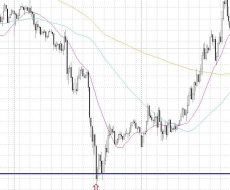 チャートの転換点がわかるシンプルトレード教えます 時間とお金の自由を手に入れるためのFX手法 イメージ2