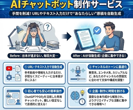 YouTube原稿自動生成AI Botを制作します 手間を減らして企画に集中！入力だけで"あなたらしい"台本提案 イメージ2