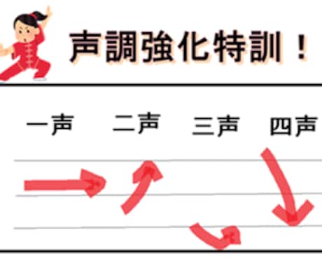 中国語の発音が苦手な方向け！発音矯正致します 中国語の声調を正しく発音するコツじっくり教えます！ イメージ1