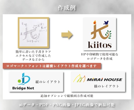 手書きラフから作成！そっくりデザインロゴ作成します 納品データ形式選択可能！貴方のイメージから正式なデータが完成 イメージ2