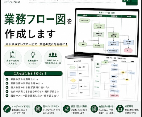 業務フロー図を作成します 業務の流れを見やすく分かりやすく図式化します。 イメージ1