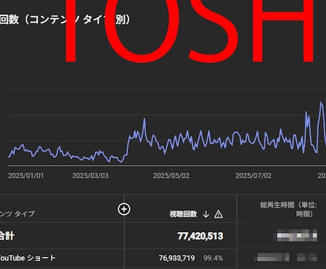 YouTube動画の編集を丸投げでお受けいたします Youtube・Tiktok・Instagramなど イメージ1
