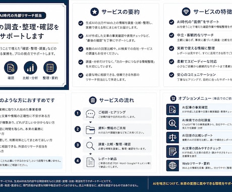 AI活用で増えた確認・整理・調査をサポートします AI時代の外部リサーチ担当としてサポートします イメージ1