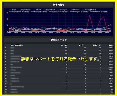 WordPressの改善・HPの運用サポートします ホームページのコンサル・SEO対策・分析まで1ヶ月サポート イメージ2