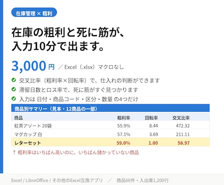 物販・ネットショップの在庫と利益を管理します イメージ1