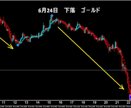 FXで専業（スキャルピング）デイレ－ドになります ゴ－ルド通貨以外でも大丈夫ですがでもゴールド通貨が良いです イメージ2