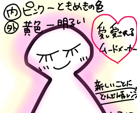 イラスト画像付きオーラ鑑定します 分かりやすいイラスト付きでオーラ鑑定致します。 イメージ2